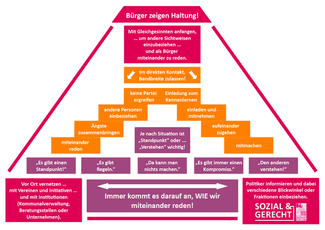 2025 11 29 SchemaBürgerHaltung